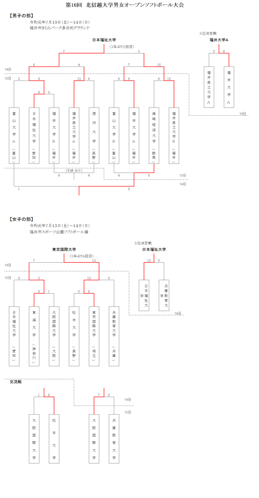 2019第16回北信越大学男女オープン大会　　結果
