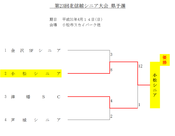2019第23回北信越シニア大会 県予選 結果