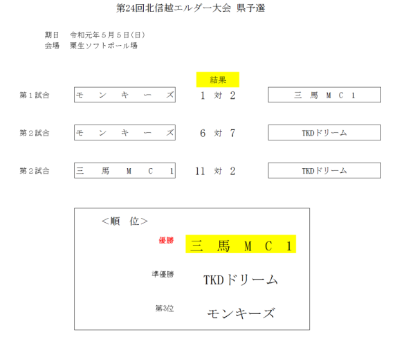 2019第24回北信越エルダー大会県予選 結果