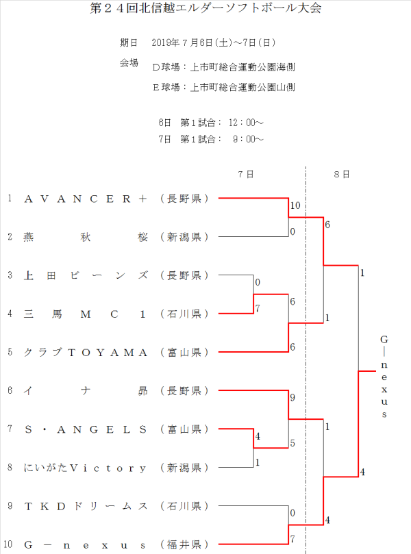 2019第24回北信越エルダー大会 トーナメント表　結果