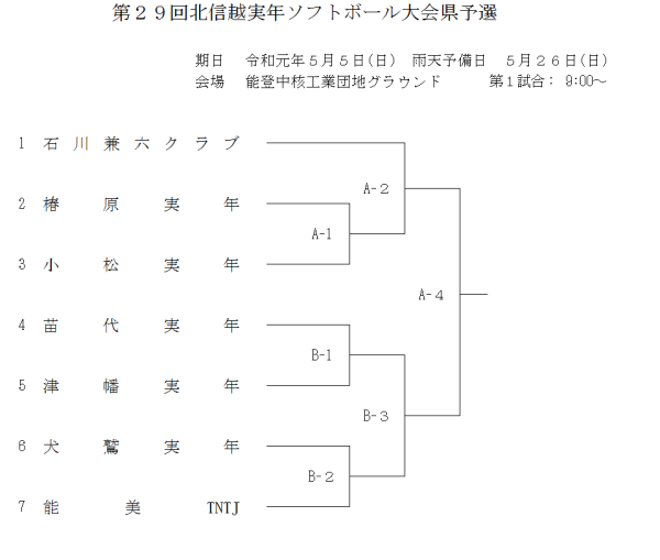 2019第29回北信越実年ソフトボール大会県予選 組合せ