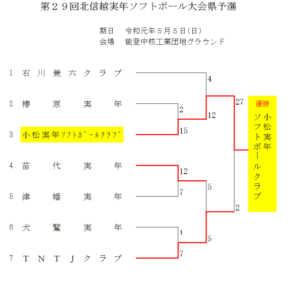 2019第29回北信越実年大会県予選 結果