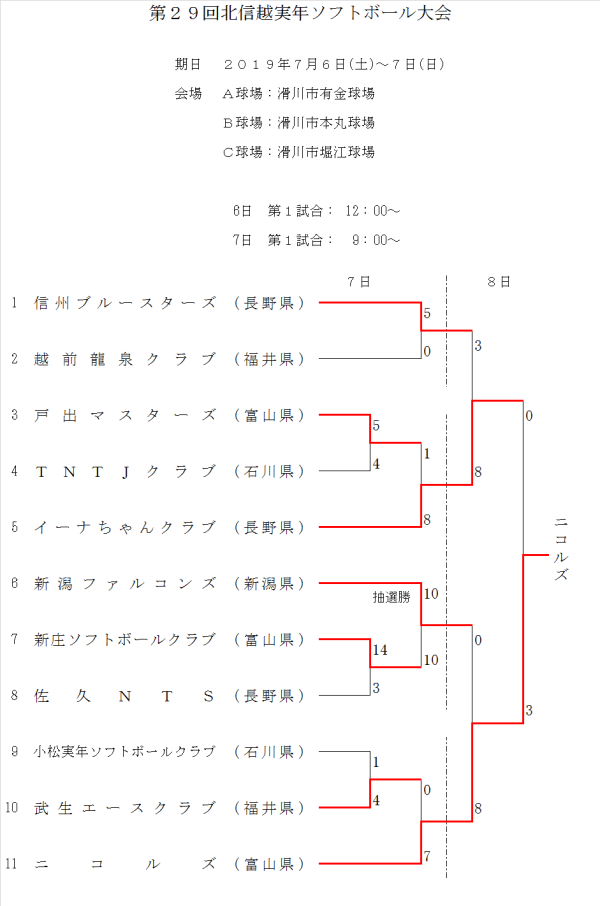 2019第29回北信越実年大会 トーナメント表　結果