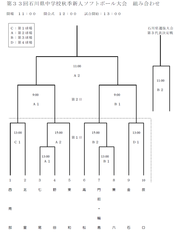 2019第33回石川県中学校秋季新人大会 組合せ 変更版