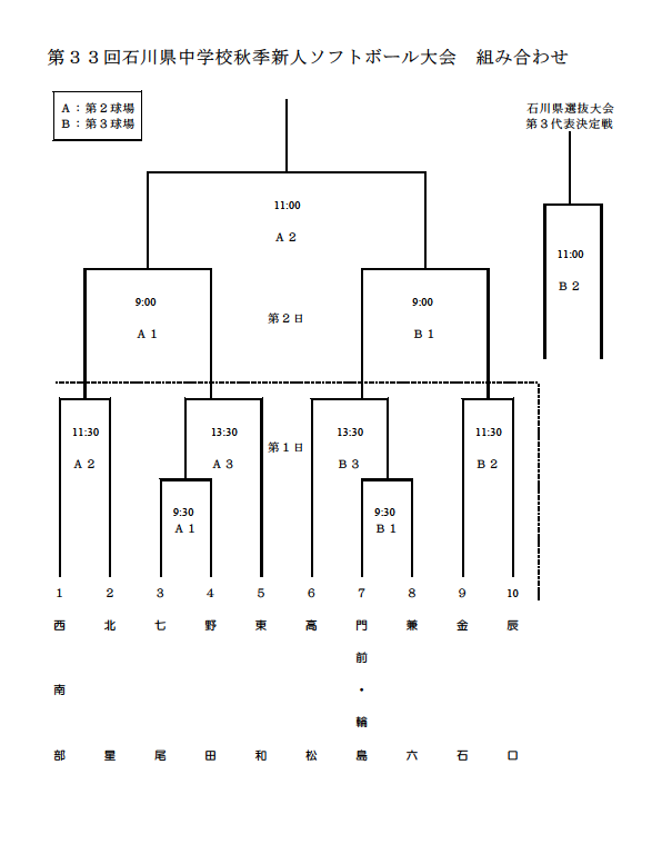 2019第33回石川県中学校秋季新人大会 組合せ
