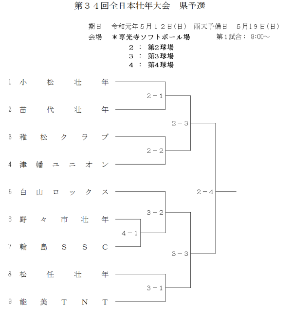 2019第34回全日本壮年大会県予選 組合せ 場所変更
