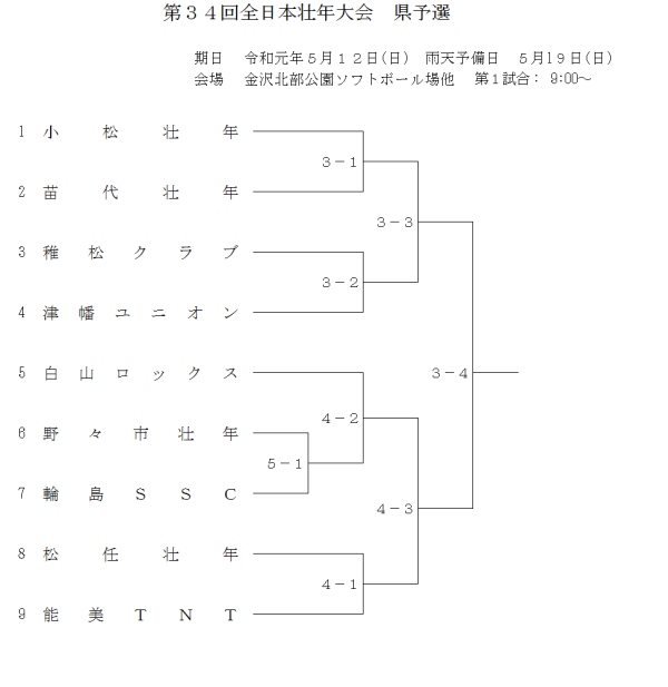 2019第34回全日本壮年大会県予選 組合せ