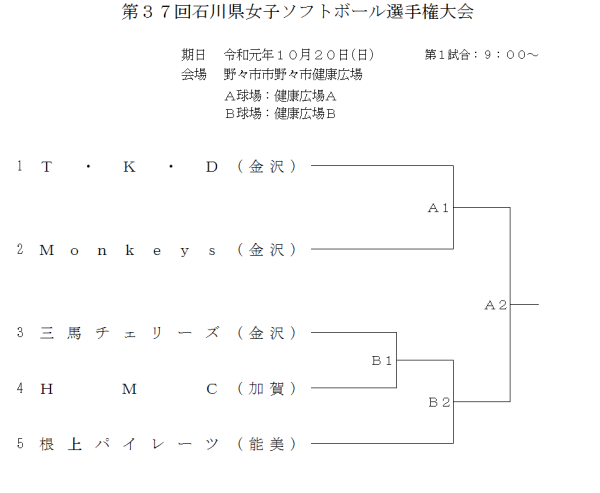 2019第37回石川県女子選手権大会 組合せ
