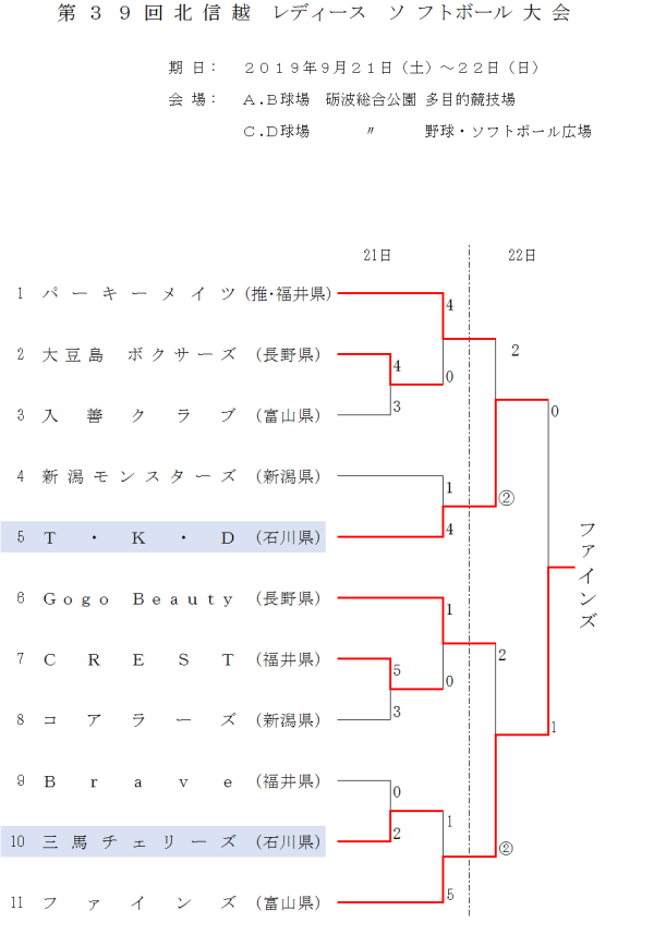 2019第39回北信越レディース 結果（トーナメント表)
