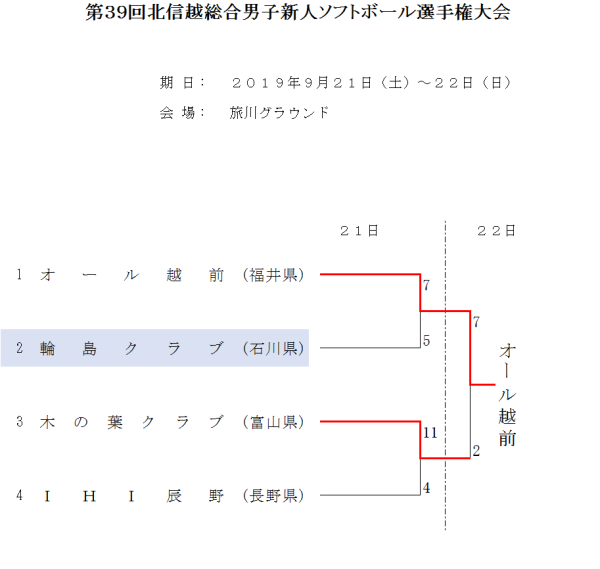 2019第39回北信越総合男子新人 結果（トーナメント表)