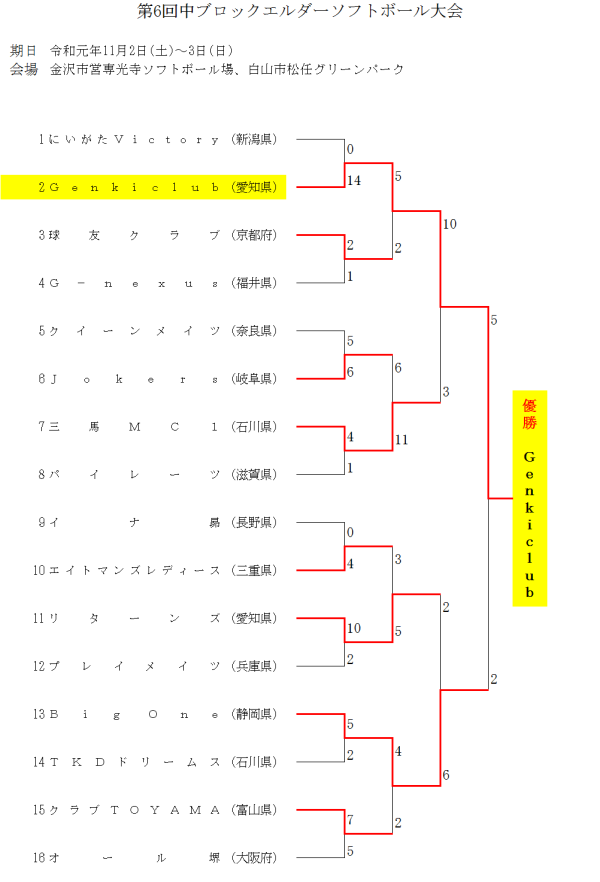 2019第6回中ブロックエルダー大会 結果