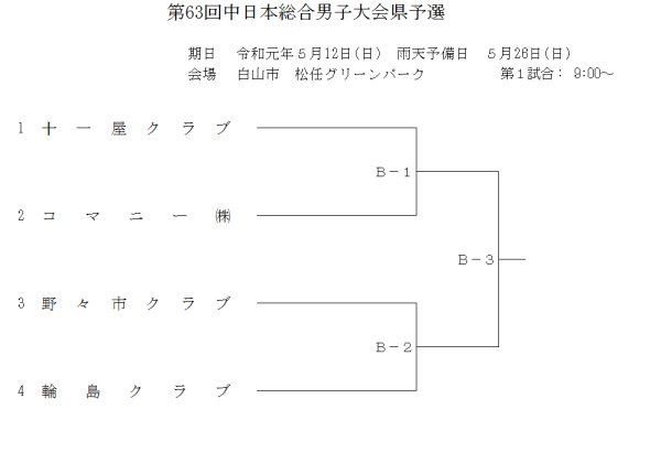 2019第63回中日本総合男子大会県予選 組合せ