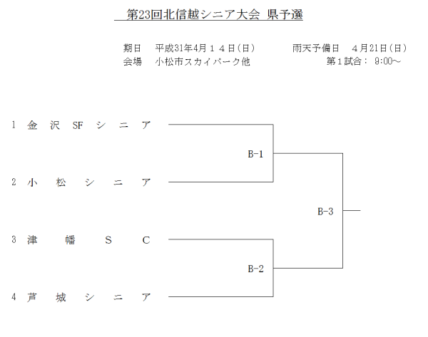 2019 第23回北信越シニア大会 県予選 トーナメント表　組合せ