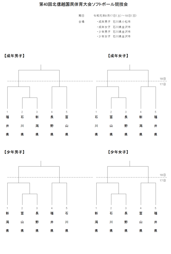 2019 第40回北信越国民体育大会ソフトボール競技会