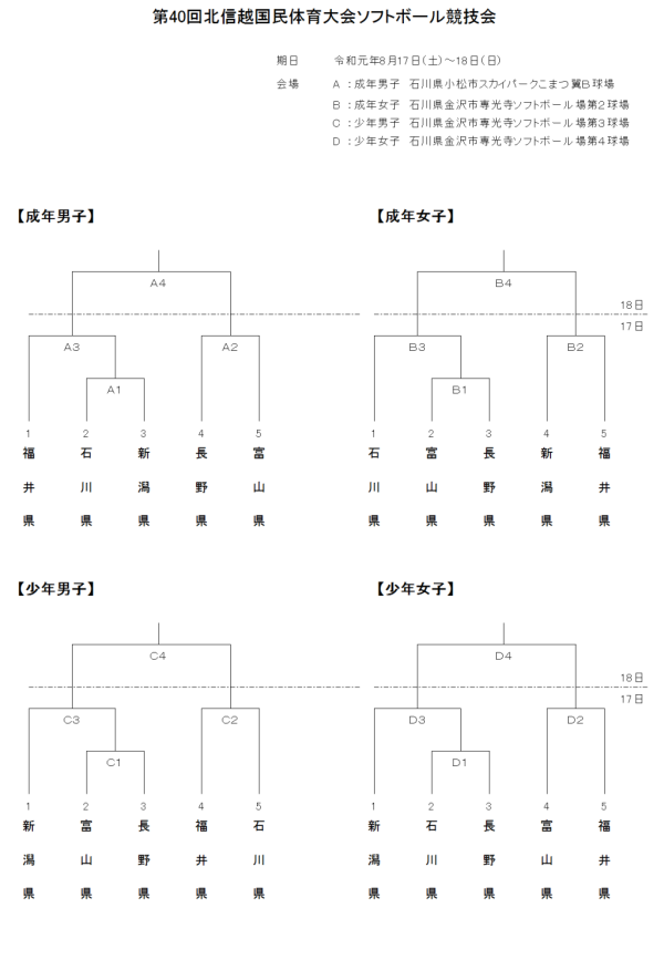 2019 第40回北信越国民体育大会 組合せ　改訂版