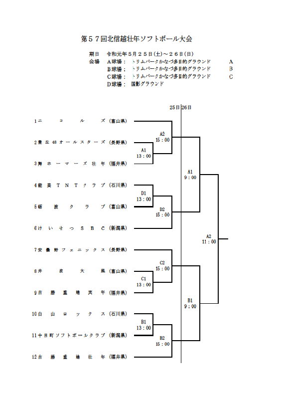2019 第57回北信越壮年大会　組合せ
