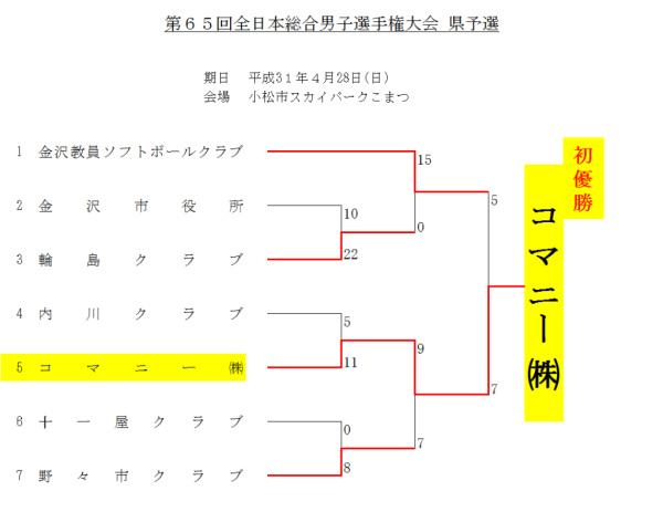2019 第65回　全日本総合男子選手権大会 結果