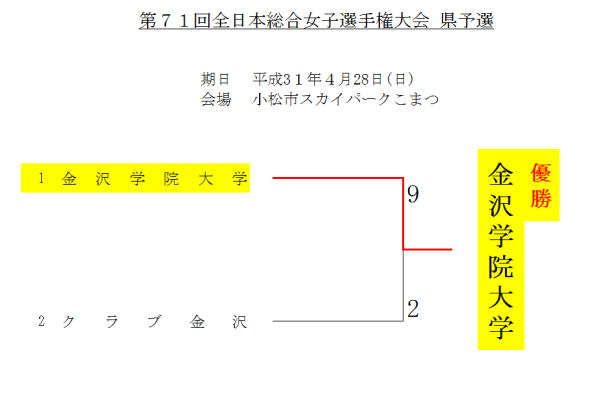 2019 第71回　全日本総合女子選手権大会 結果