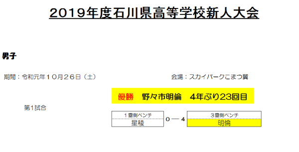 2019 高校新人大会　男子　結果2