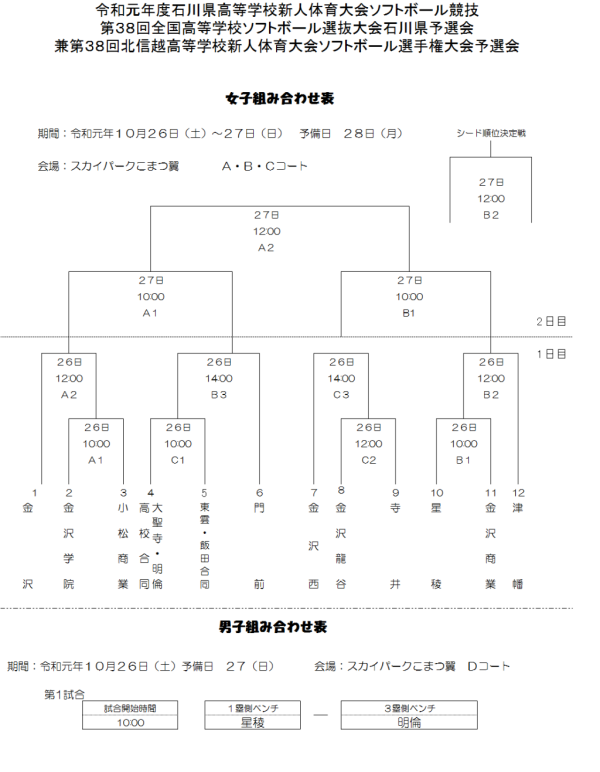 2019 高校新人大会　組合せ