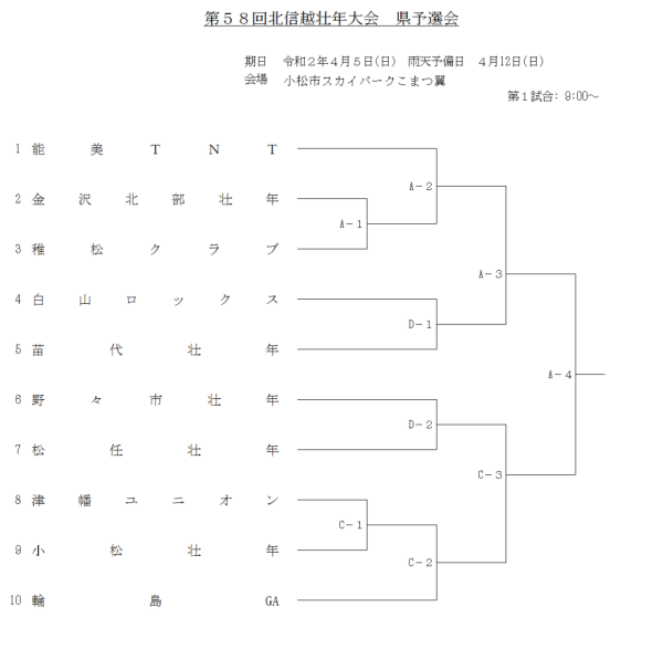 2020年度　第５８回北信越壮年大会　県予選会 組合せ