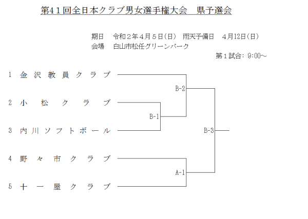 2020年度　第4１回全日本クラブ男女選手権大会　県予選会 組合せ
