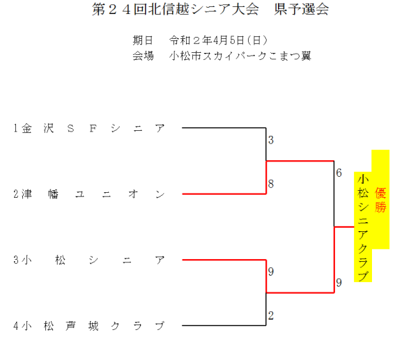 2020年度第24回北信越シニア大会　県予選会 結果 トーナメント表
