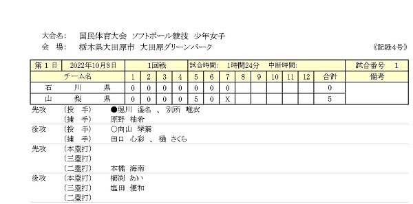 2022国体少年女子4号