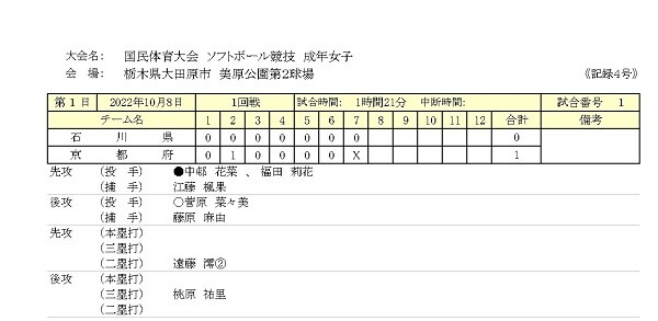 2022国体成年女子4号