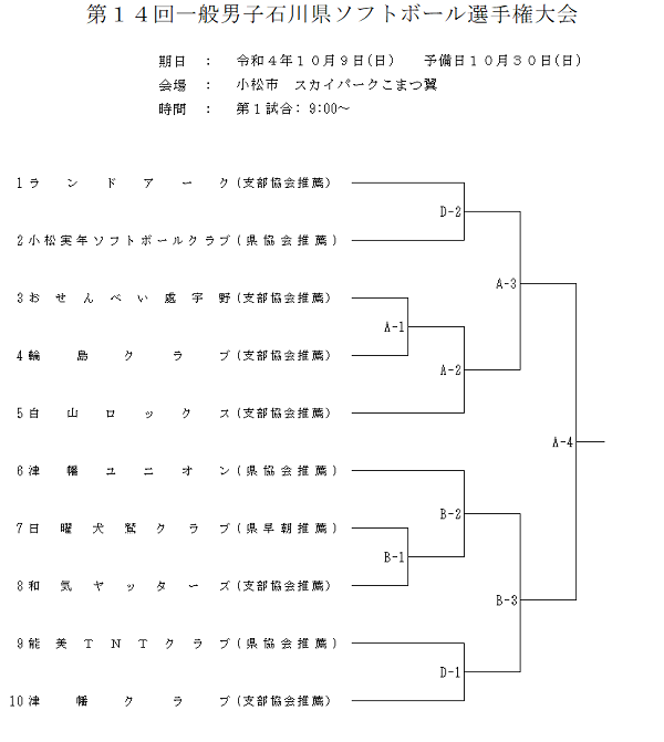 2022年一般男子石川県ソフトボール選手権大会組合せ