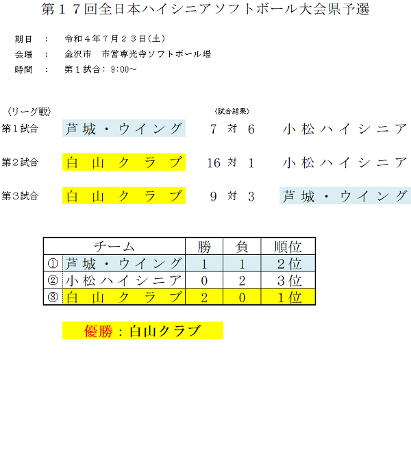 2022年全日本ハイシニア県予選結果
