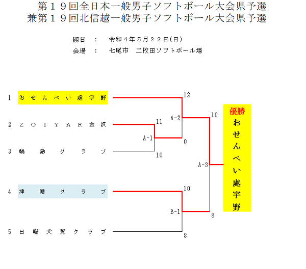 2022年全日本一般男子結果