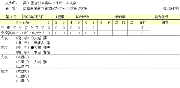 2022年全日本実年大会スコア