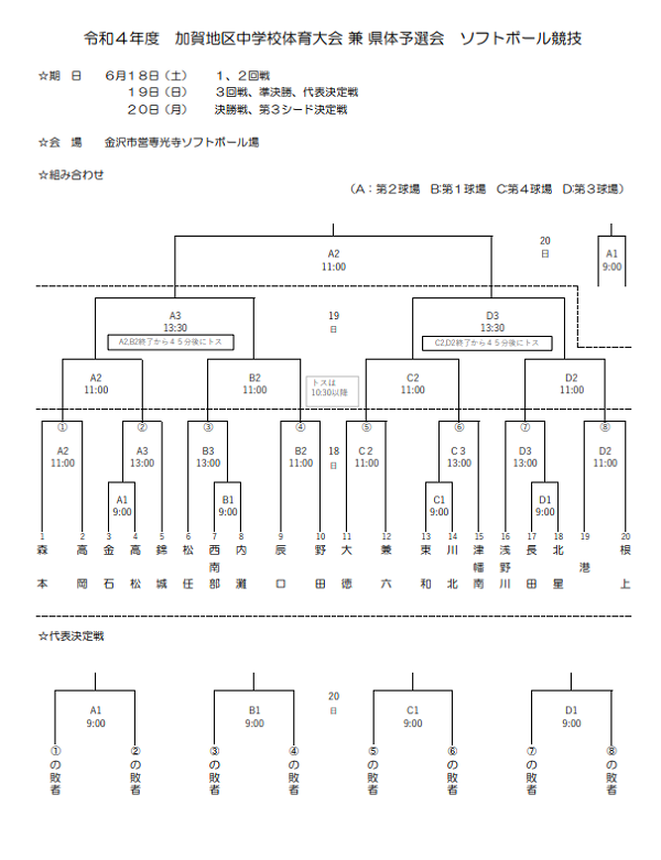 2022年加賀地区中学校体育大会組合せ