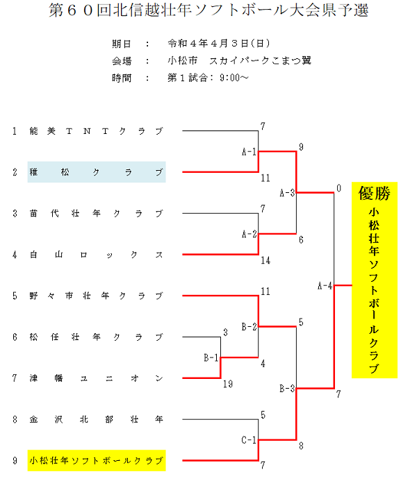 2022年北信越壮年結果