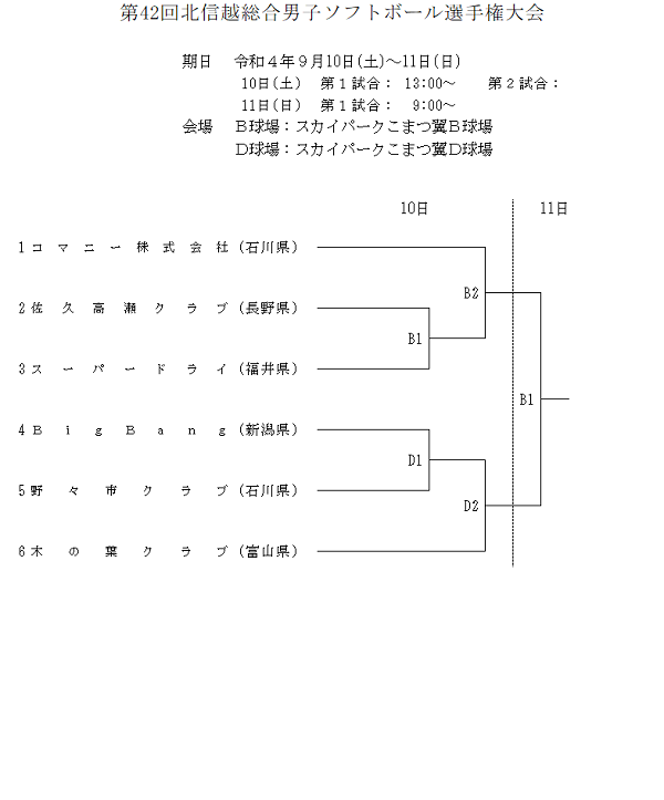 2022年北信越総合男子選手権大会組合せ