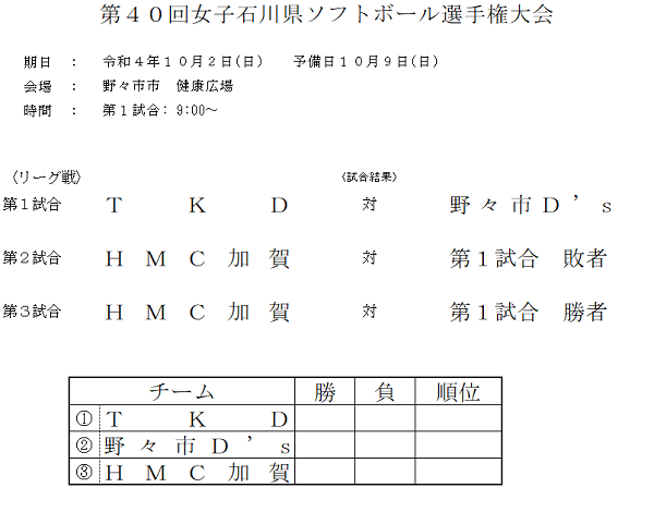 2022年女子石川県ソフトボール選手権大会組合せ