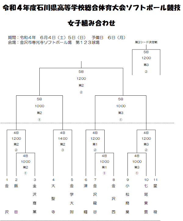 2022年女子高校総体組合せ