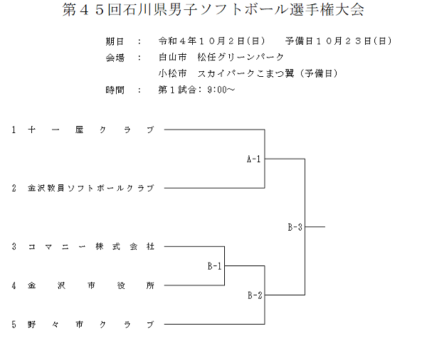 2022年男子石川県ソフトボール選手権大会組合せ