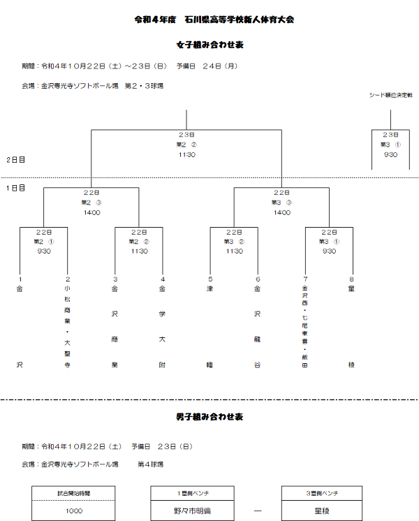 2022県高校新人戦組合せ