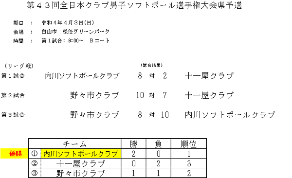 20220403_クラブ男子結果