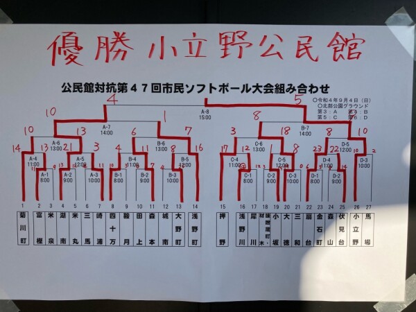 20220904_市民スポーツ大会結果