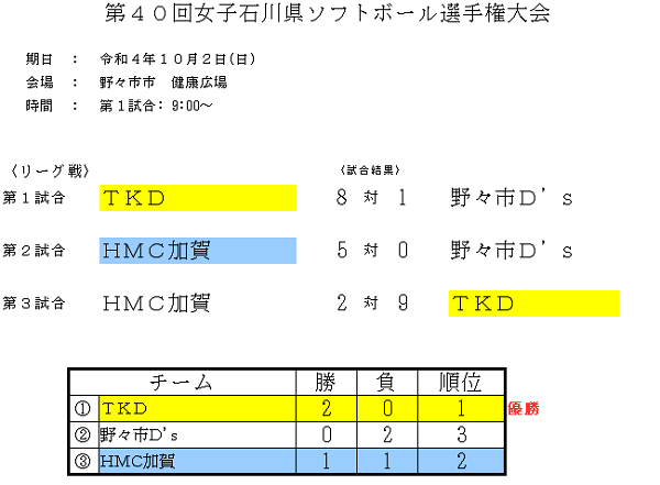 20221002_県選手権女子結果