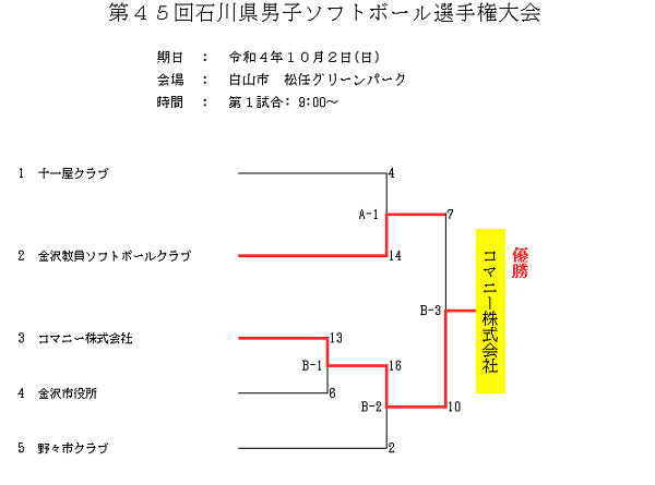 20221002_県選手権男子結果