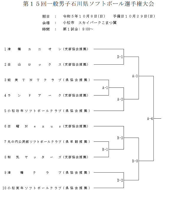 2023年一般男子石川県ソフトボール選手権大会　組合せ