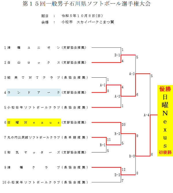 2023年一般男子石川県ソフトボール選手権大会結果