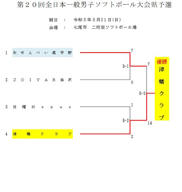 2023年全日本一般男子県予選結果