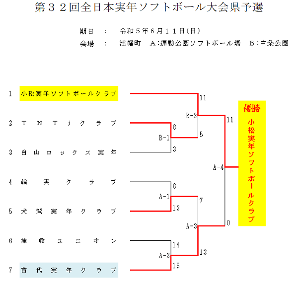 2023年全日本実年県予選結果