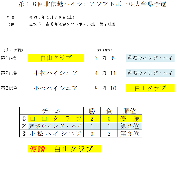 2023年北信越ハイシニア県予選結果