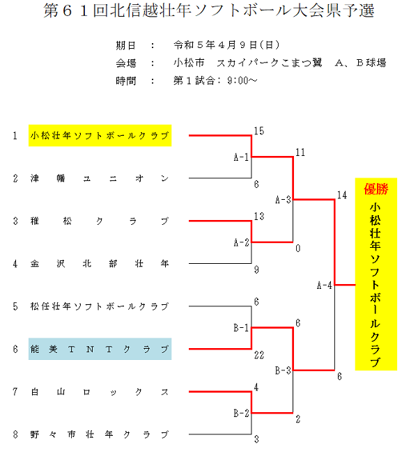 2023年北信越壮年県予選結果